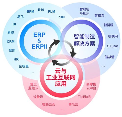以數據驅動轉型，鼎捷軟件全面賦能制造業打造數智化工廠