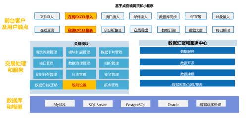 上海秦唐SpreadJS表格技術 賦能數據填報與歸集，讓工作省心省力